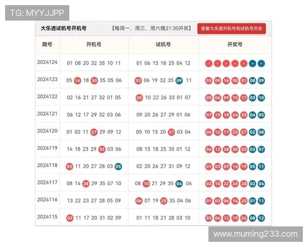 大乐透开奖十二期最新结果与走势分析